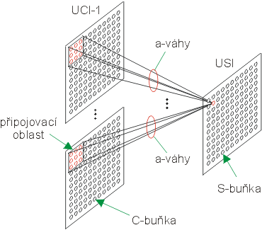 Obr. 13.3 - a-vhy