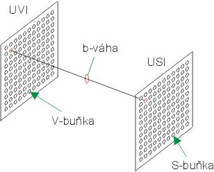 Obr. 13.4 - b-vhy