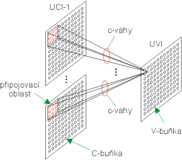 Obr. 13.5 - c-vhy