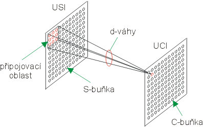 Obr. 13.6 - d-vhy