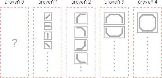 Obr. 4.1 - Struktura st - rovn