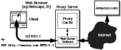 HTTP Proxy Server system diagram