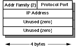 SOCKADDR structure