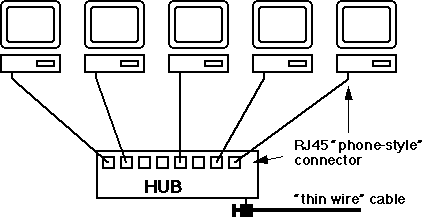 UTP Ethernet hub