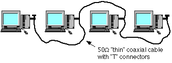 Thinwire Ethernet components