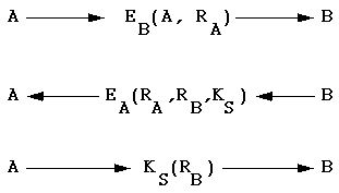 Secure exchange of session key