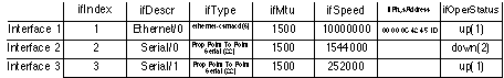 Table of interfaces