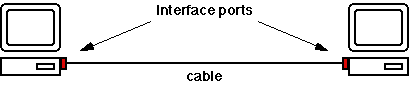 Point-to-point data link