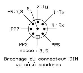 DIN-05.jpg (8942 octets)